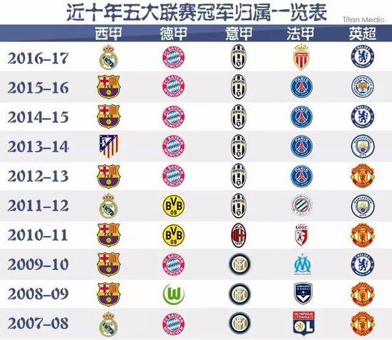 实力的比拼